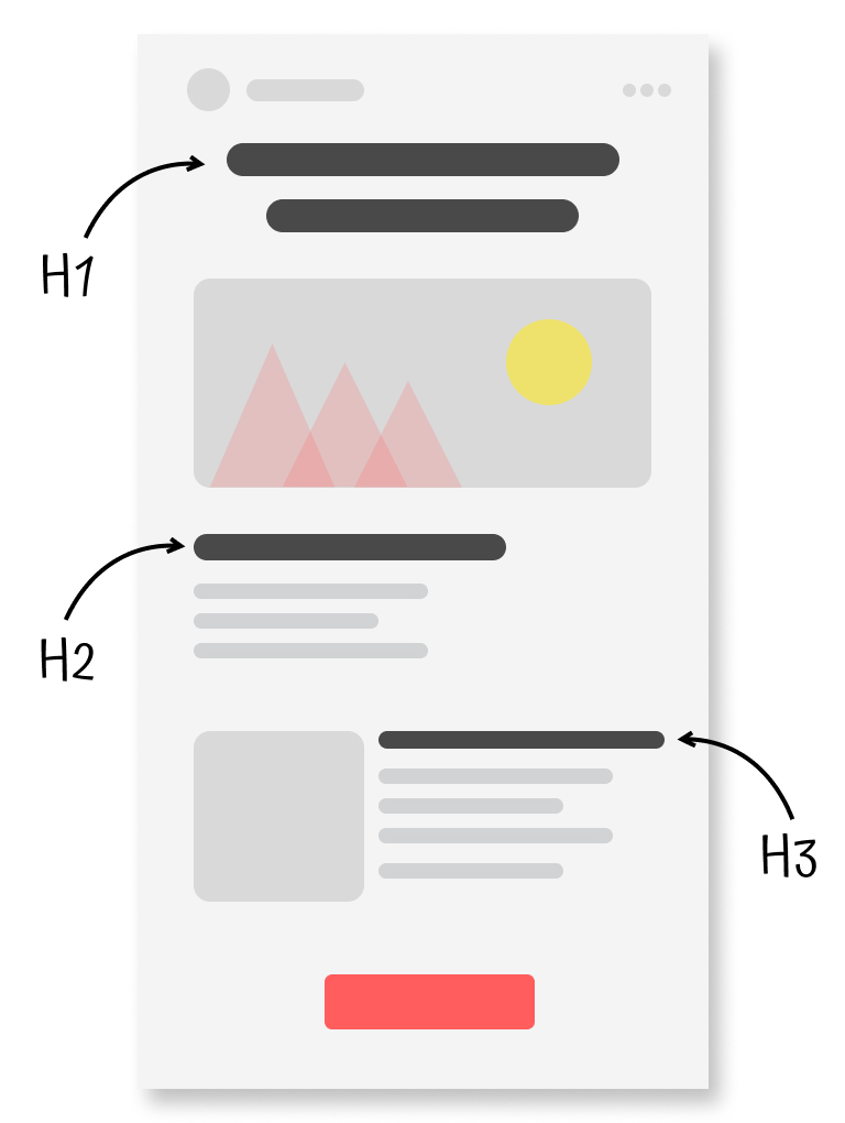 Email marketing a struktura emailových šablon