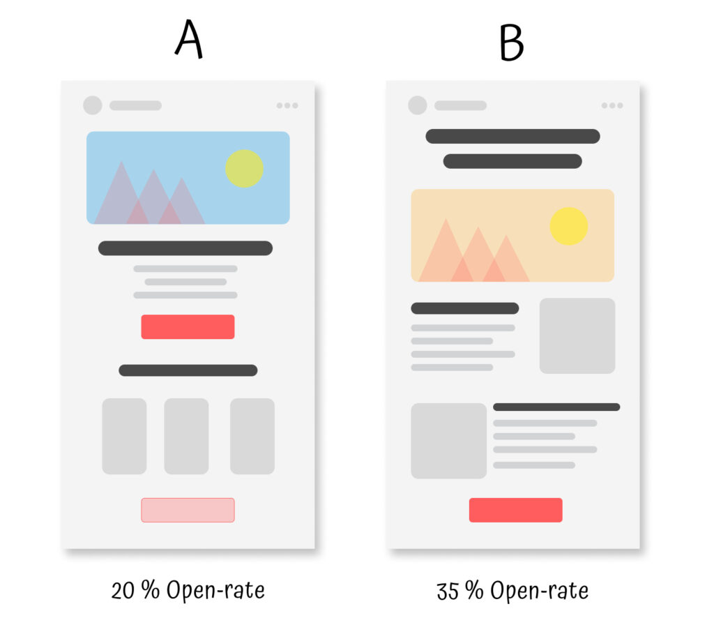 A/B testování e-mail marketingu