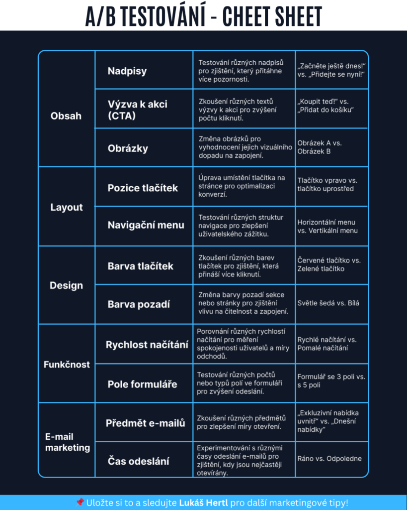 Cheetsheet A/B testování
