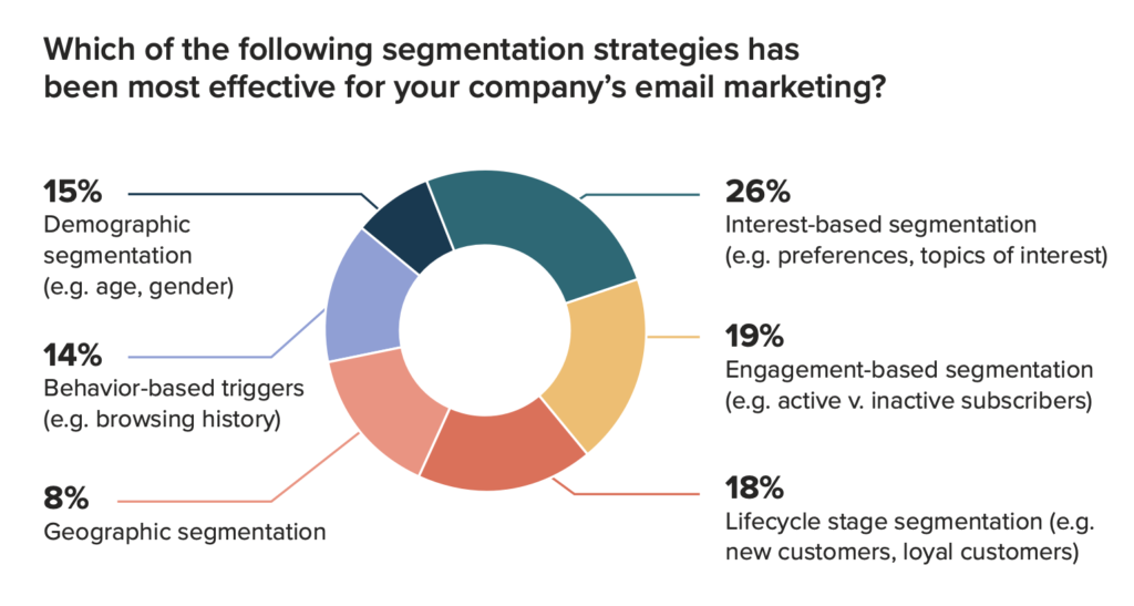 The State of Email 2025