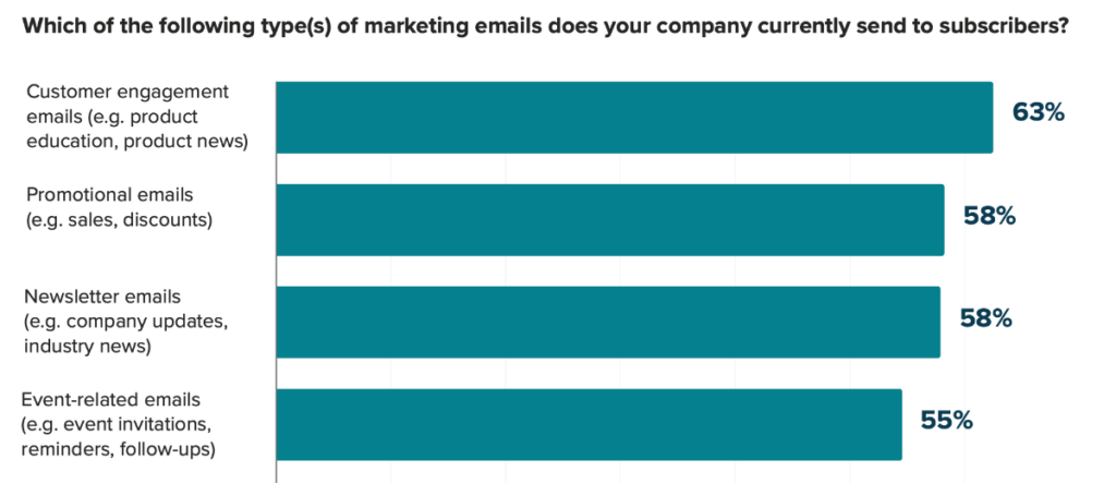 The State of Email 2025